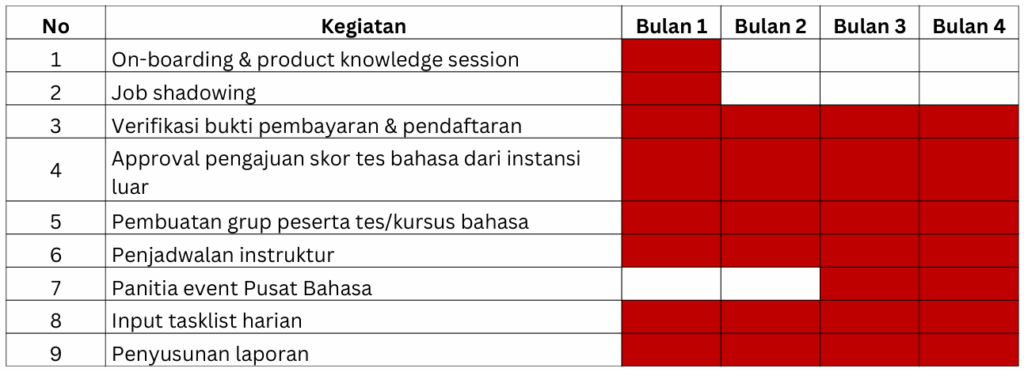 Timeline Kegiatan - Administrasi