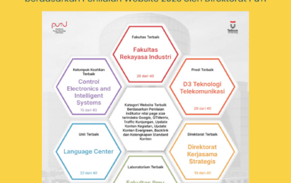 LaC Terpilih sebagai Unit Terbaik Pengelola Website