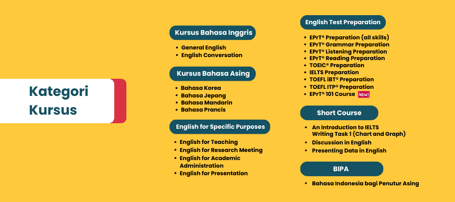 kursus bahasa Telkom University Language Center