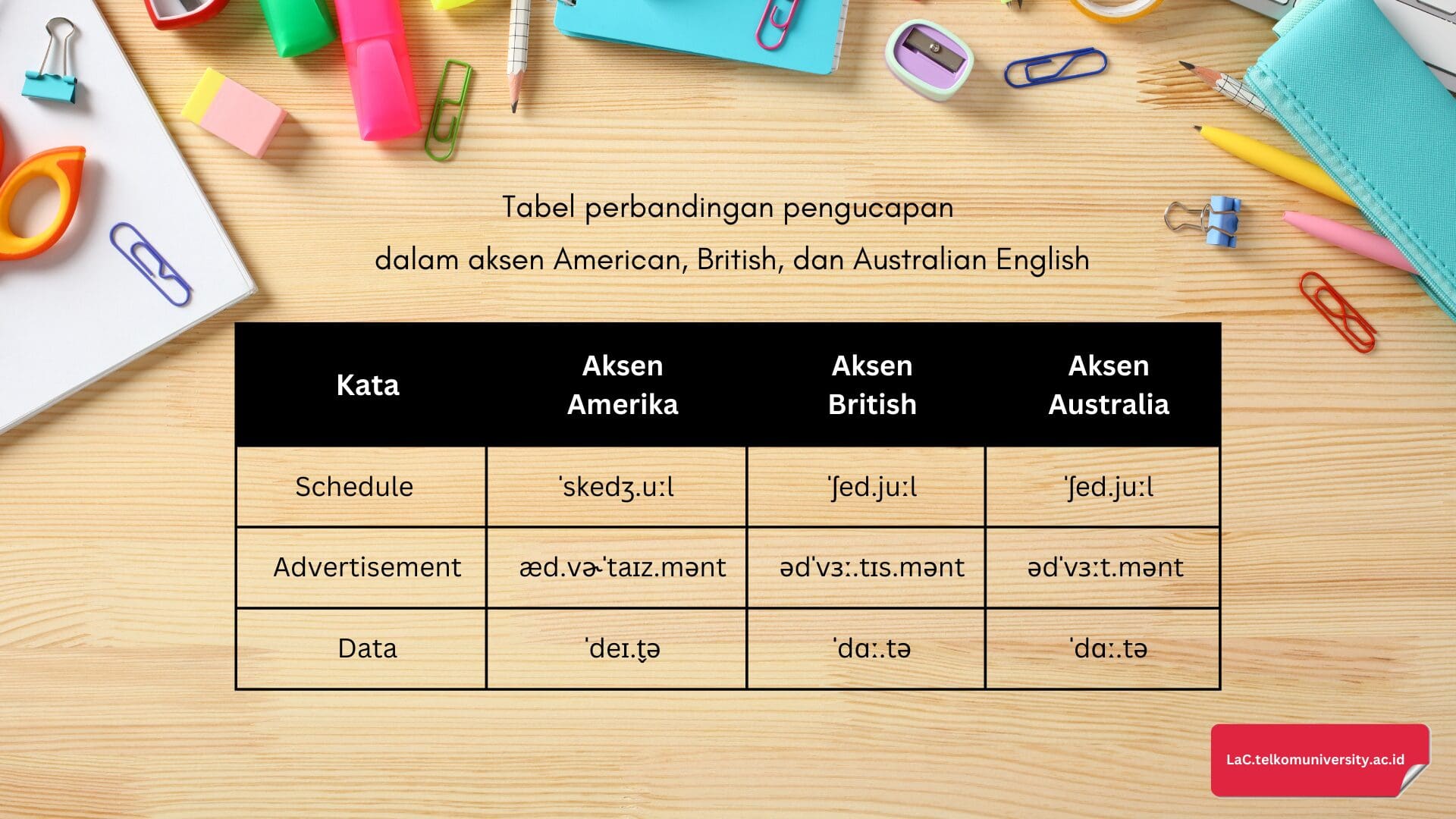 Tabel perbandingan pengucapan kata dalam aksen American, British, dan Australian English