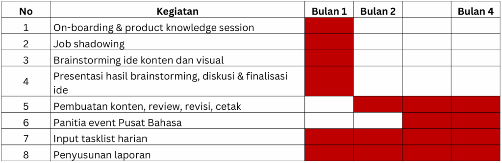 Timeline Pelaksanaan Program/Kegiatan - Desain Grafis