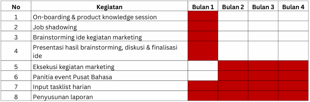 Timeline Kegiatan - Pemasaran