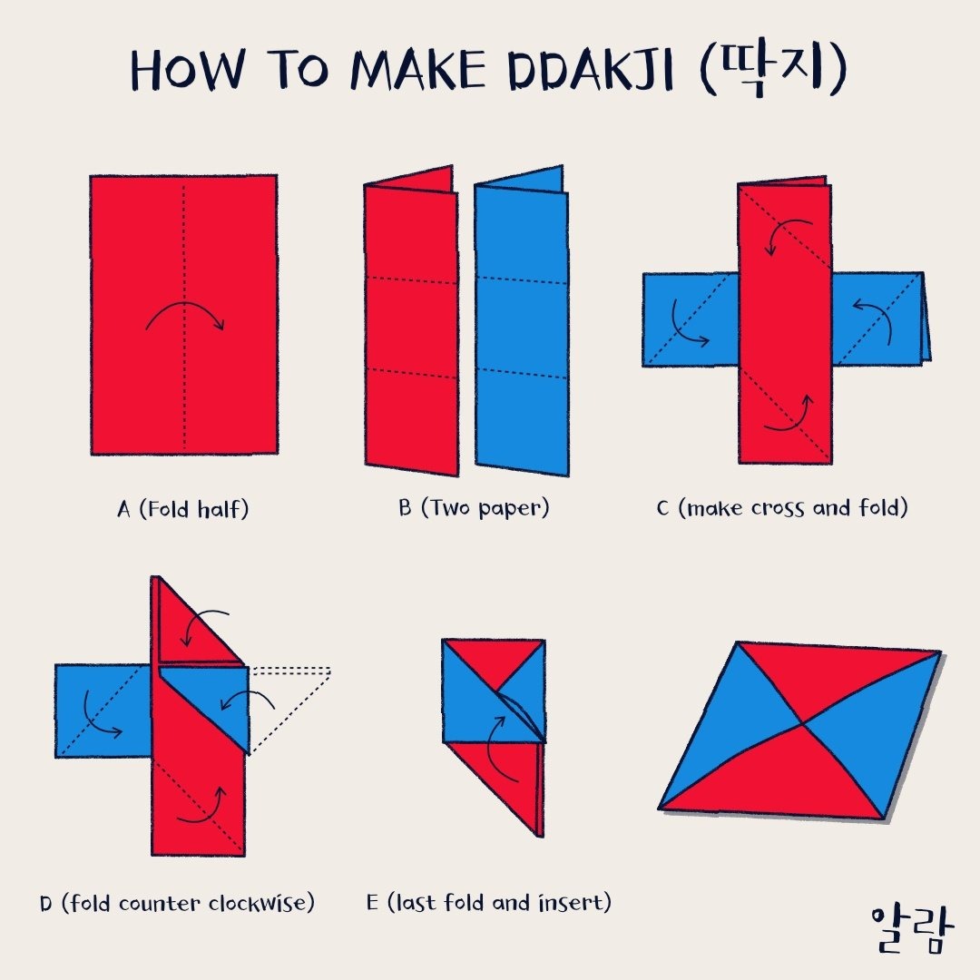 Langkah membuat Ddakji Sumber: @alamanuar_ (Twitter)